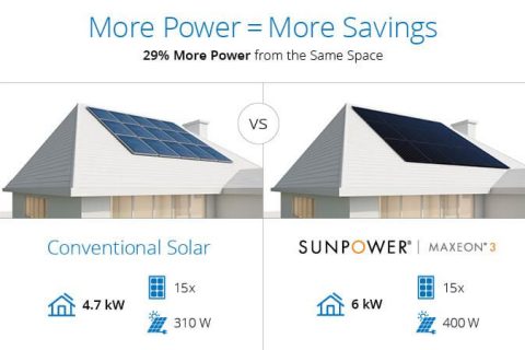 Sunpower 400W