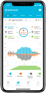 Enphase app for monitoring